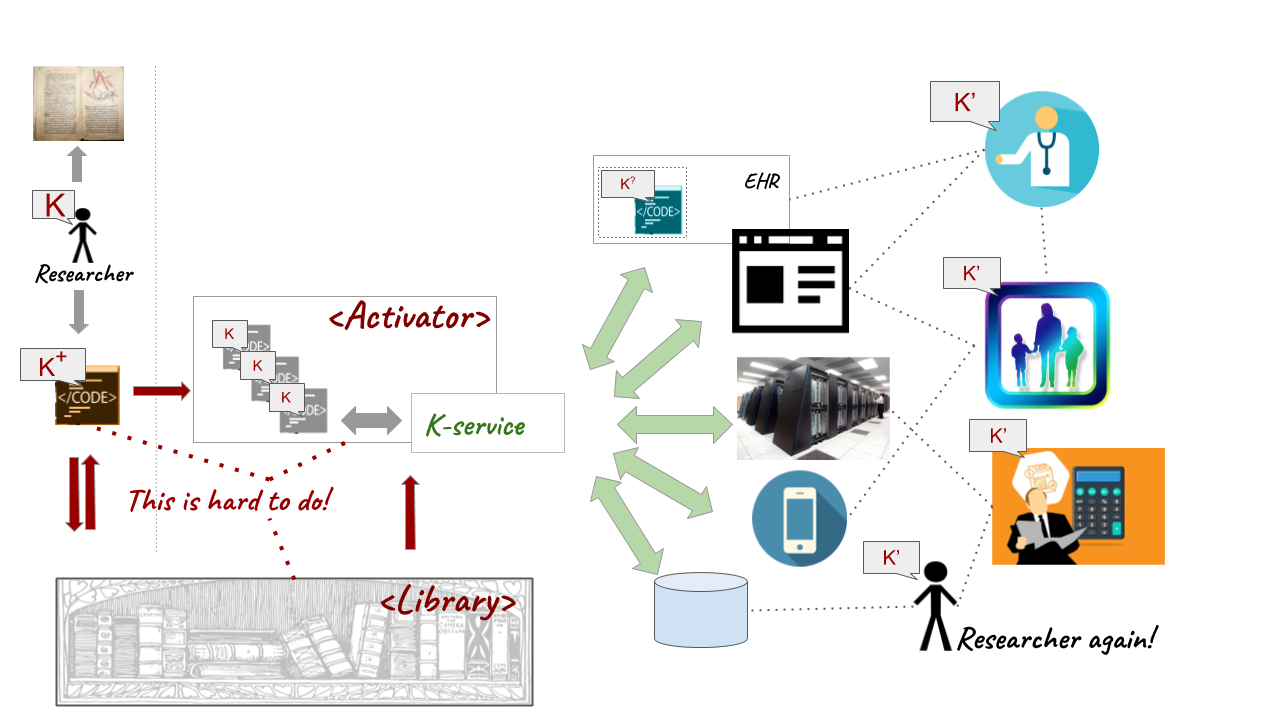 Kgrid overview